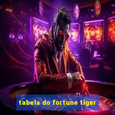 tabela do fortune tiger